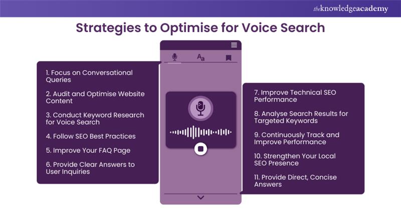 Strategies to Optimise for Voice Search Strategies to Optimise for Voice Search