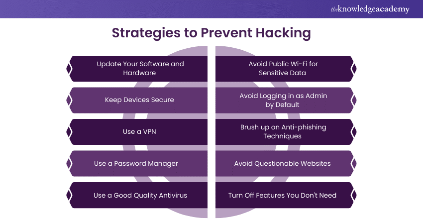 Strategies to Prevent Hacking