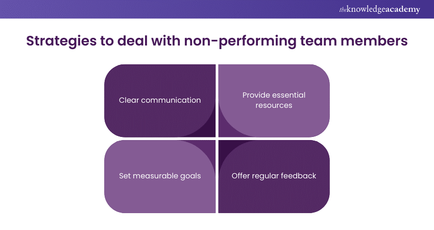 Strategies to deal with non-performing team members 