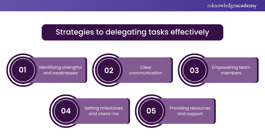 Strategies to delegating tasks effectively