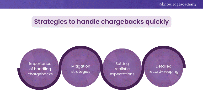 Strategies to handle chargebacks quickly