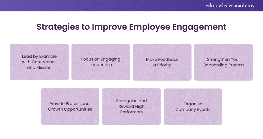 Strategies to improve Employee Engagement