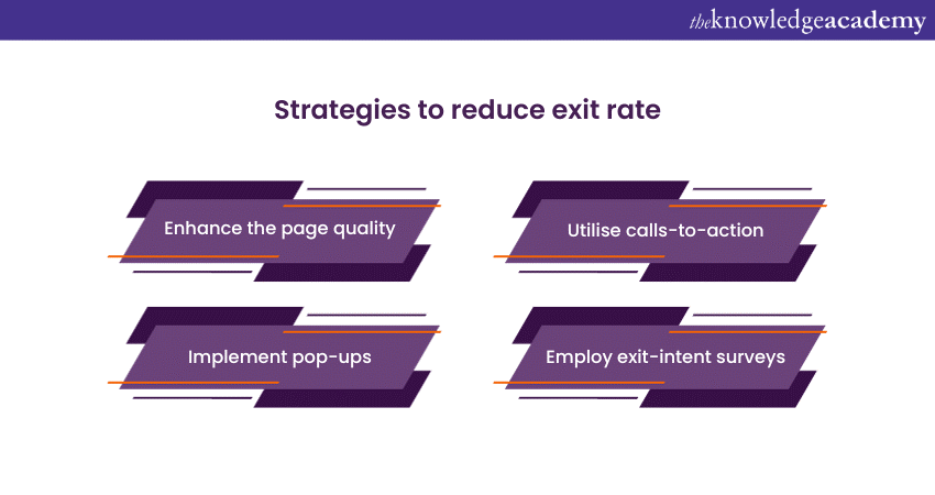 Strategies to reduce exit rate using Web Analytics Metrics