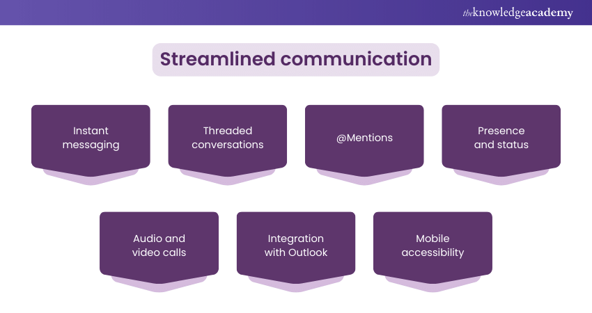 Streamlined communication   