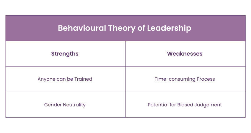 Strengths and Weaknesses of Behavioural Leadership Theory 