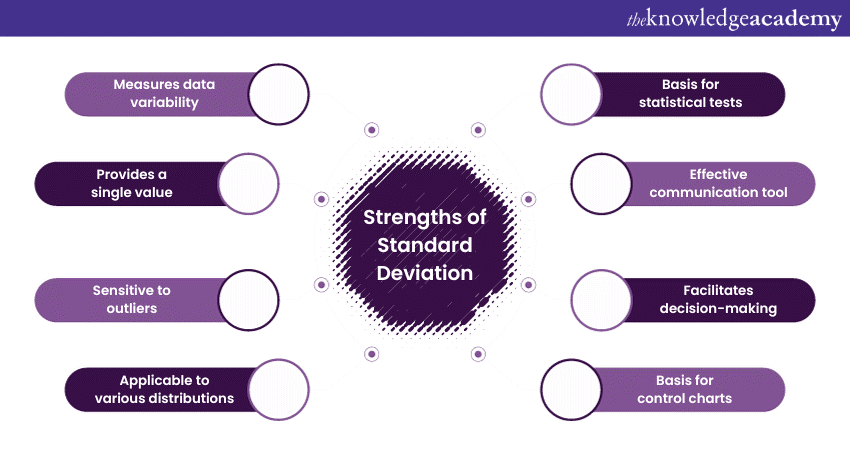 Strengths of Standard Deviation