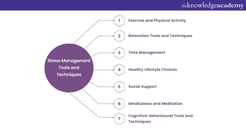 Image Showing Stress management tools and techniques