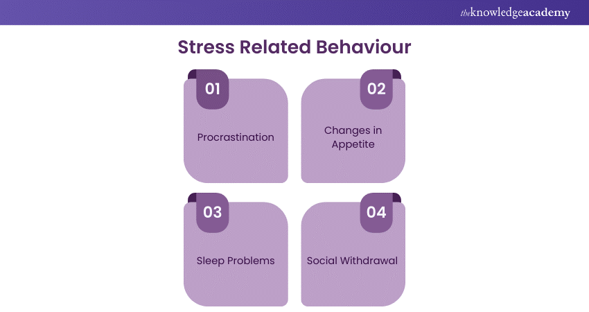 Stress related behaviour