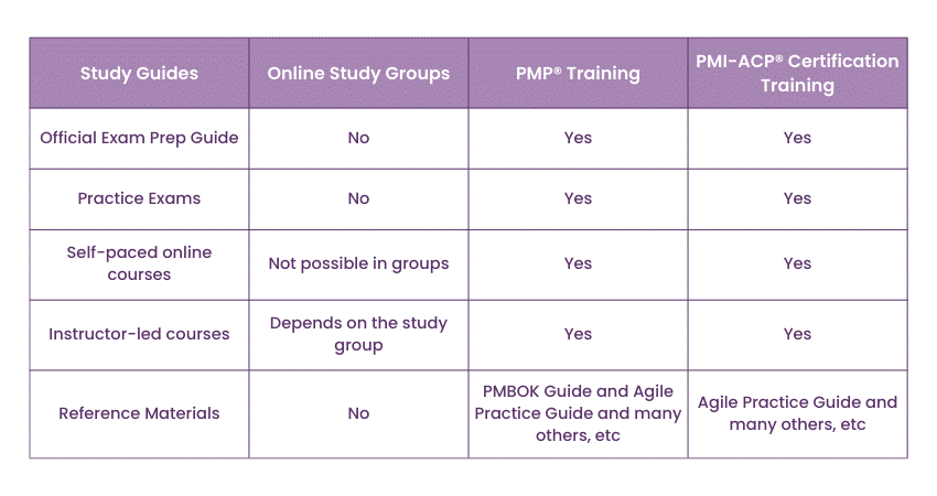 Study Materials