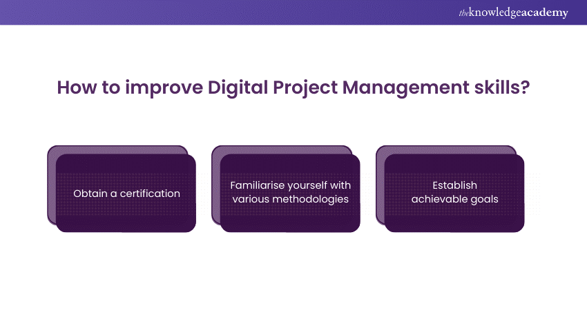 Suggestions for Digital Project Management