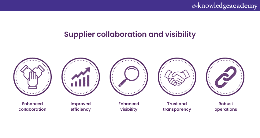 Supplier collaboration and visibility