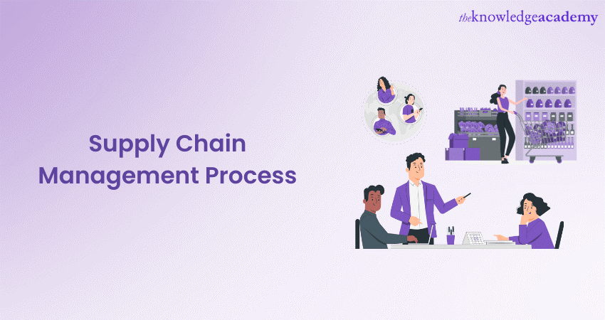 Supply Chain Management Process: Explained