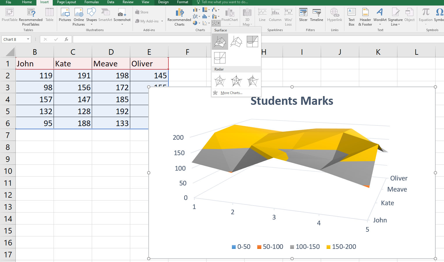 Comprehensive Guide To The Different Types Of Charts In MS Excel