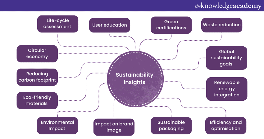 Sustainability Insights