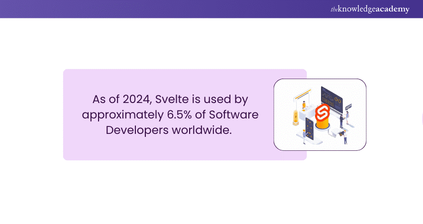 Svelte global users