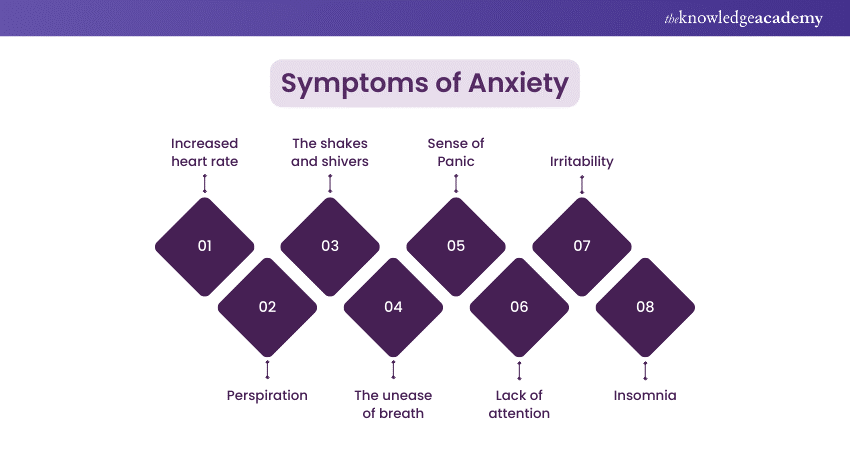 Symptoms of Anxiety