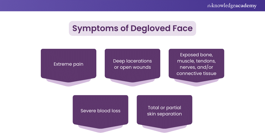 Degloved Face: Degloving Causes, Treatment, and Prevention