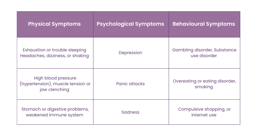 Symptoms of Stress