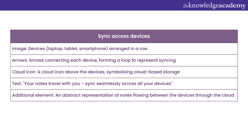 Sync across devices