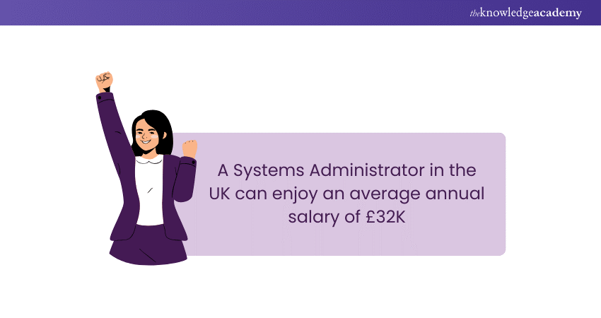 Systems Administration Salary