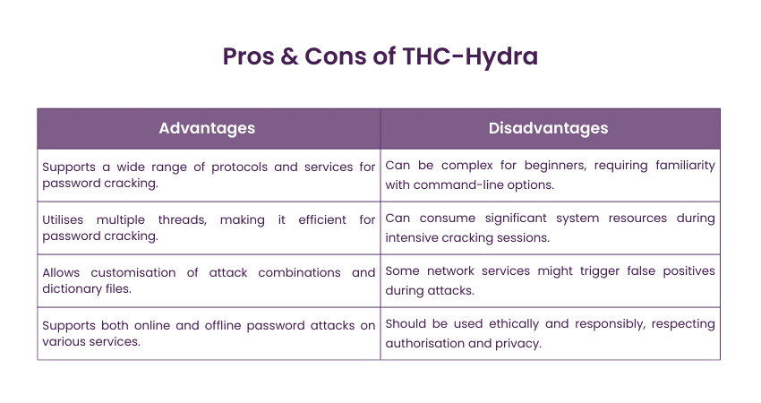 THC-Hydra  