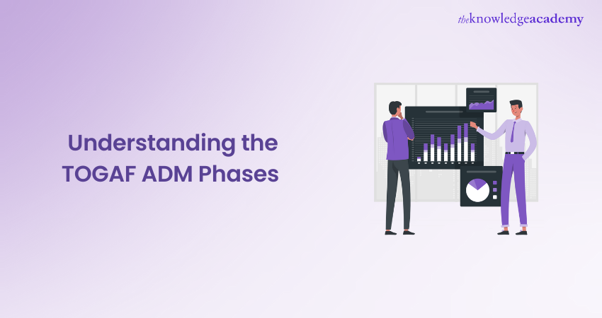 TOGAF ADM Phases