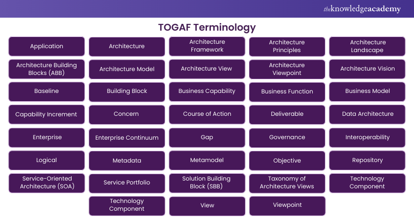 TOGAF Terminology