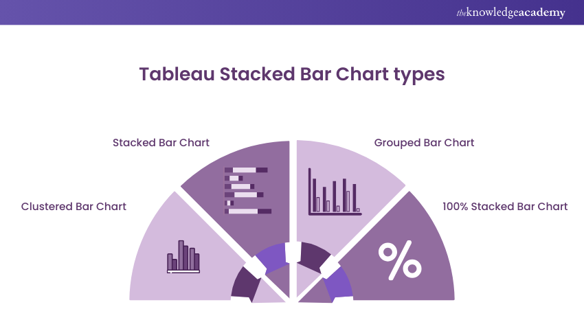 Tableau Stacked Bar Chart types