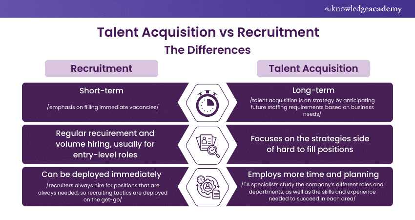 Talent Acquisition vs Recruitment: Key Differences