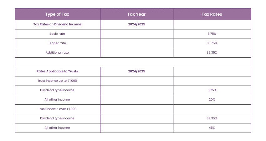 Tax on Dividend Income