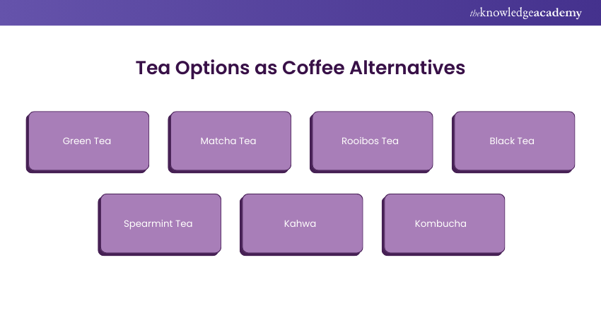 Tea Options as Coffee Alternatives