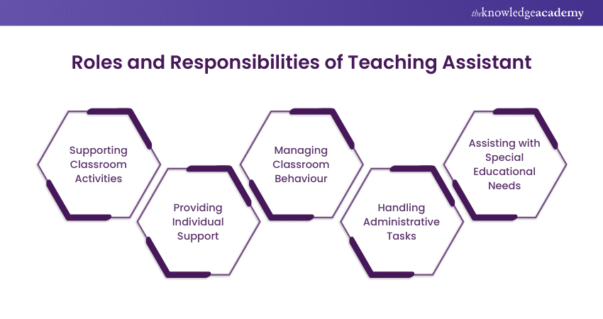 Teaching Assistant Roles and Responsibilities