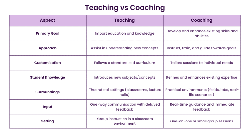 Teaching vs Coaching