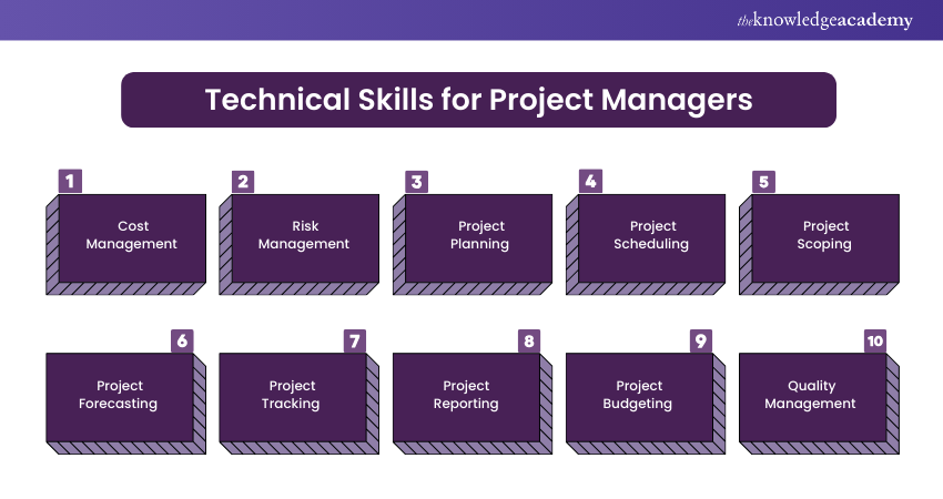 Technical Skills for Project Managers 