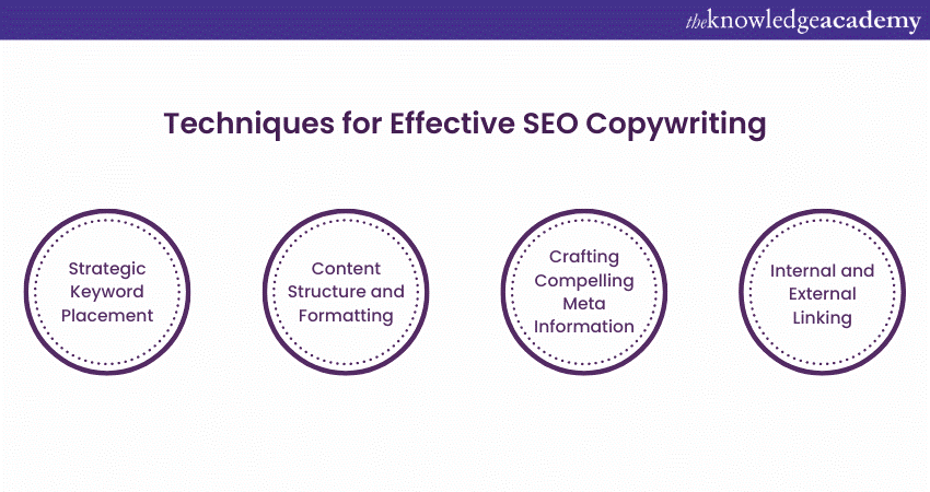 Techniques for Effective SEO Copywriting