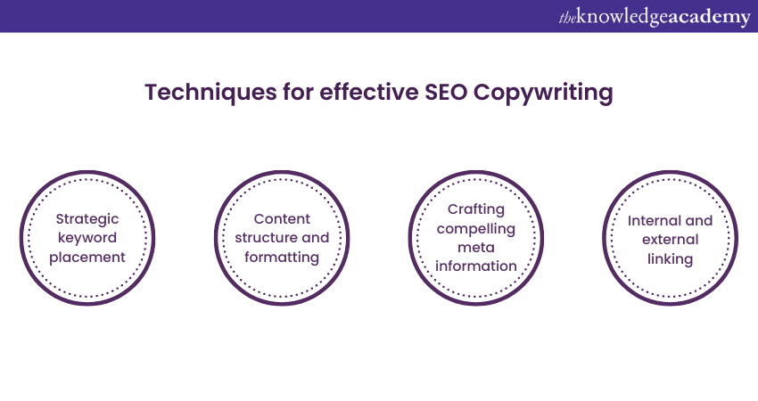 Image result for SEO Copywriting: Craft Copy that Ranks and Converts infographics