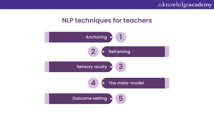 Techniques of NLP for Teachers