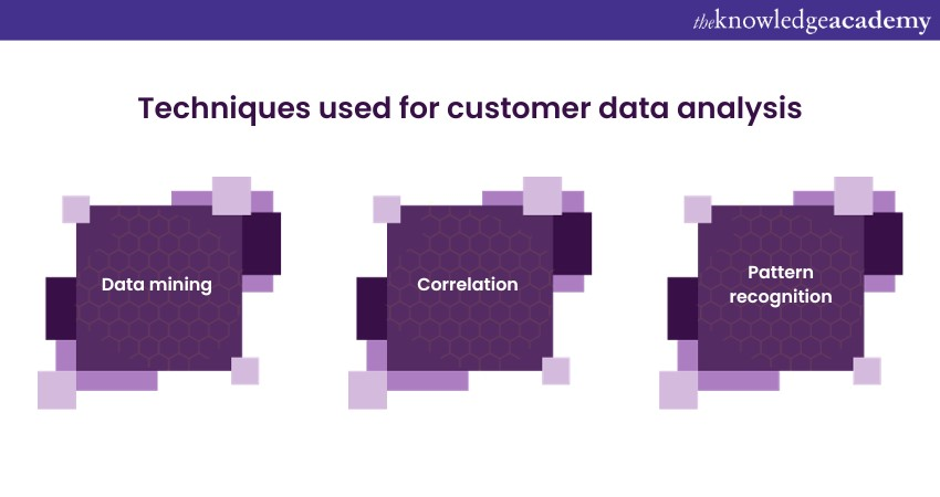 Techniques used for customer data analysis