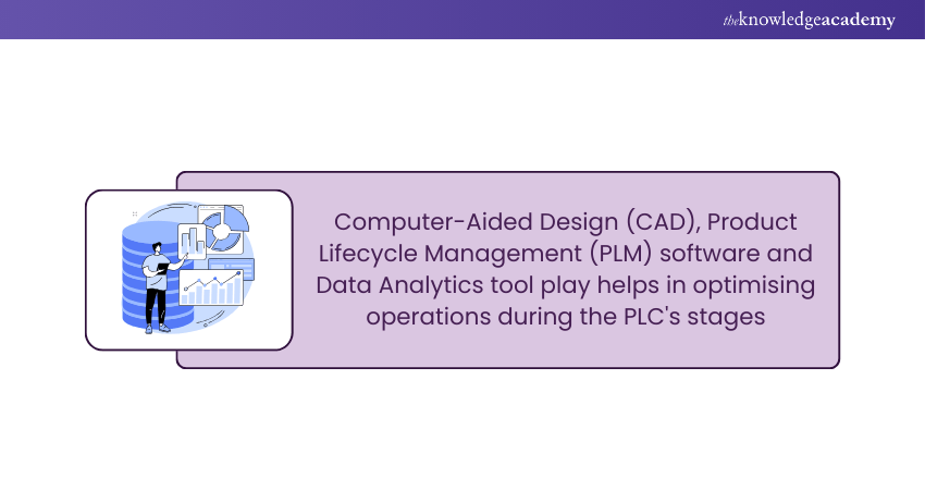 Technology Used in PLC