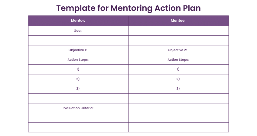 Template for Mentoring Action Plan 