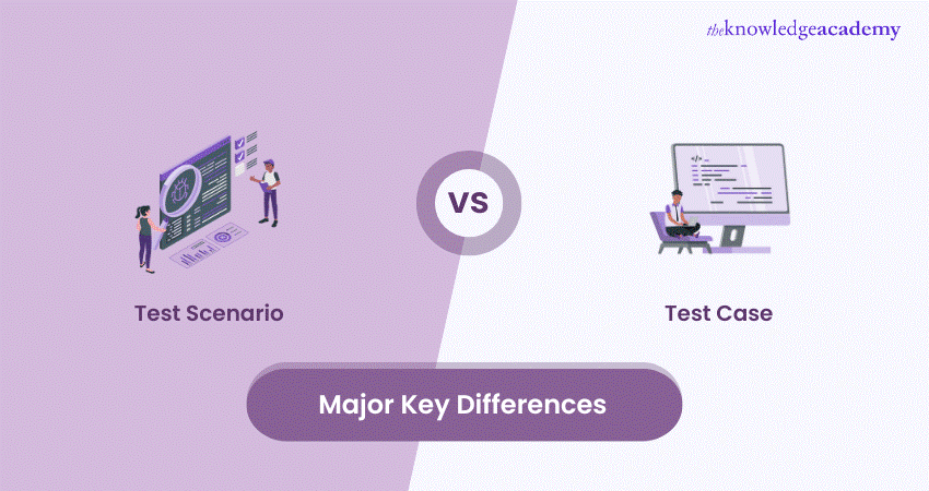 Test Scenario vs Test Case