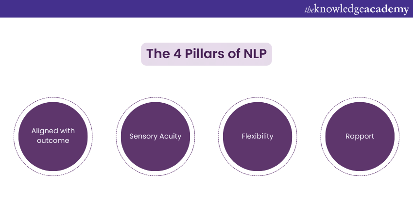 The 4 Pillars of NLP