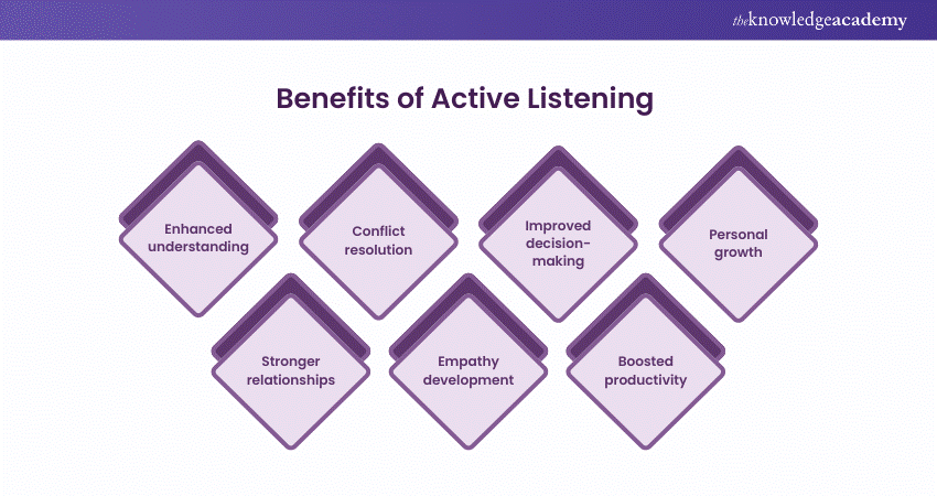 The Benefits of Active Listening