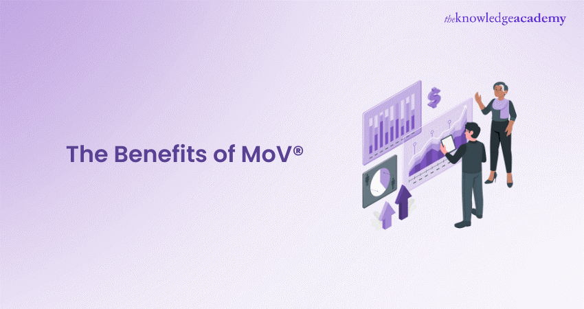 The Benefits of MoV®