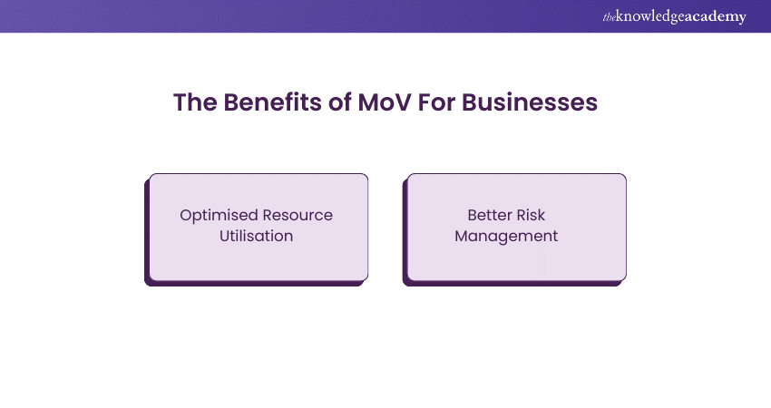 The Benefits of MoV® For Businesses