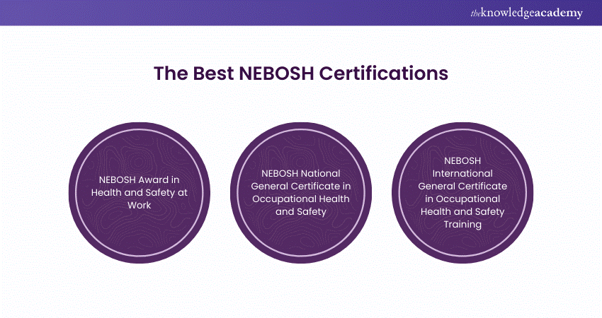 The Best NEBOSH Certifications