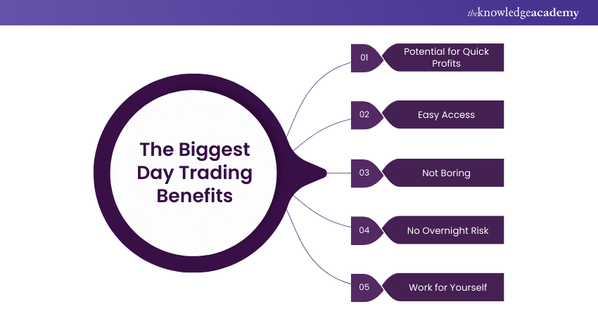 The Biggest Day Trading Benefits