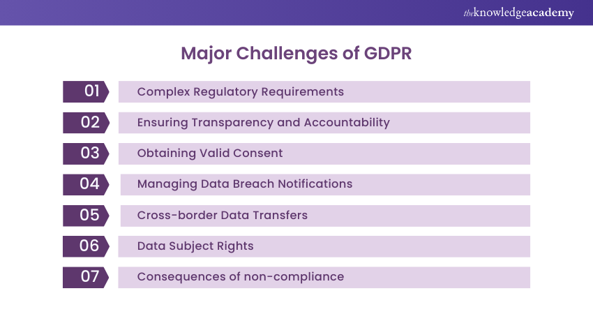 The Challenges of GDPR