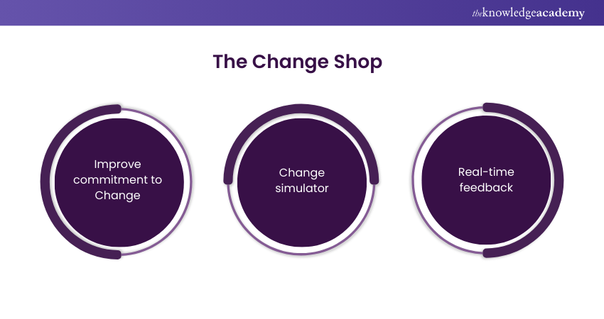 The Change Shop  