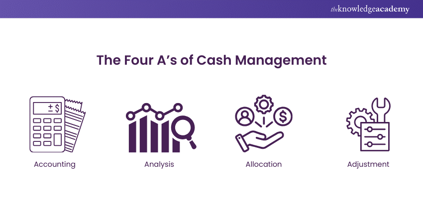 The Four A's of Cash Management 